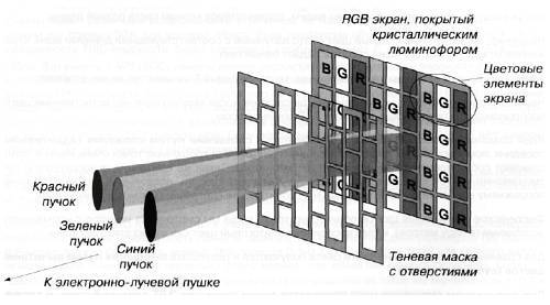 CCTV. Библия видеонаблюдения. Цифровые и сетевые технологии - _21.jpg