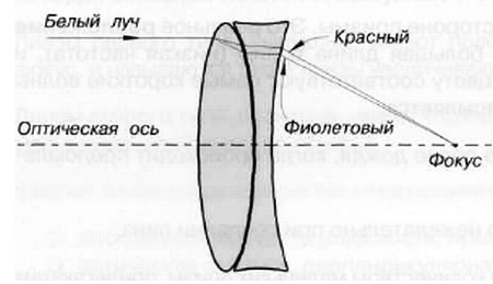 CCTV. Библия видеонаблюдения. Цифровые и сетевые технологии - _33.jpg