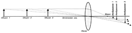 CCTV. Библия видеонаблюдения. Цифровые и сетевые технологии - _38.jpg