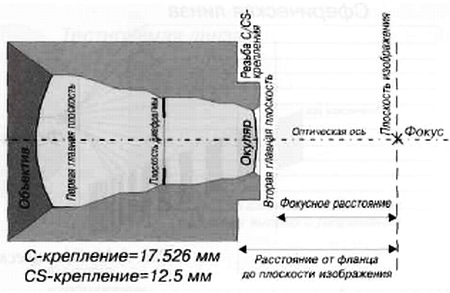 CCTV. Библия видеонаблюдения. Цифровые и сетевые технологии - _41.jpg