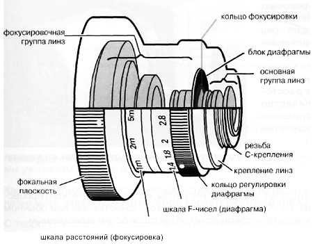 CCTV. Библия видеонаблюдения. Цифровые и сетевые технологии - _42.jpg