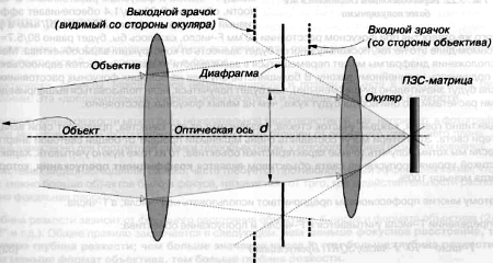 CCTV. Библия видеонаблюдения. Цифровые и сетевые технологии - _48.jpg