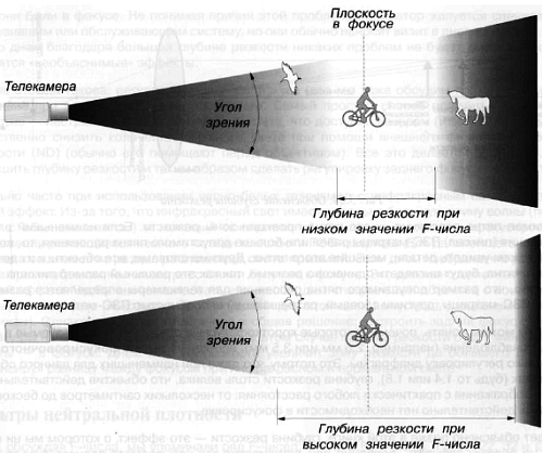 CCTV. Библия видеонаблюдения. Цифровые и сетевые технологии - _50.jpg