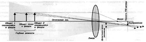 CCTV. Библия видеонаблюдения. Цифровые и сетевые технологии - _51.jpg