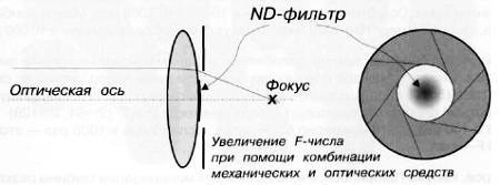 CCTV. Библия видеонаблюдения. Цифровые и сетевые технологии - _53.jpg