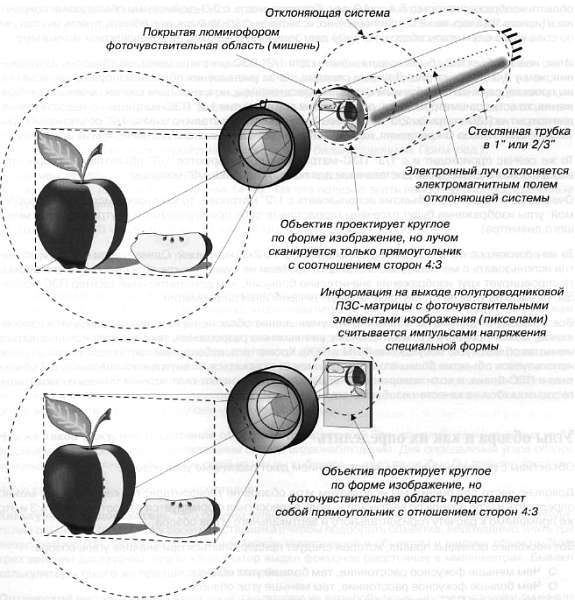 CCTV. Библия видеонаблюдения. Цифровые и сетевые технологии - _62.jpg