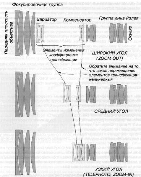 CCTV. Библия видеонаблюдения. Цифровые и сетевые технологии - _71.jpg