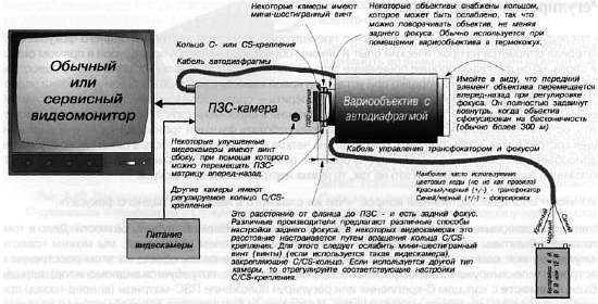 CCTV. Библия видеонаблюдения. Цифровые и сетевые технологии - _79.jpg