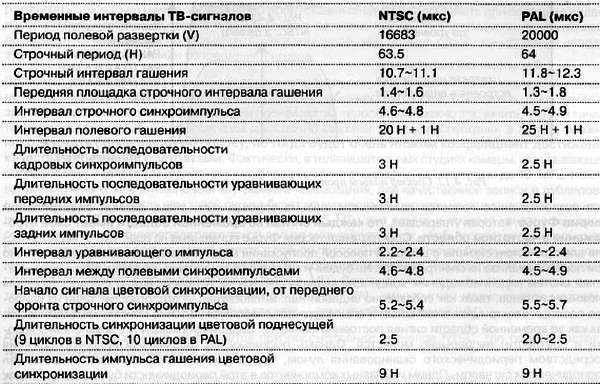 CCTV. Библия видеонаблюдения. Цифровые и сетевые технологии - _98.jpg