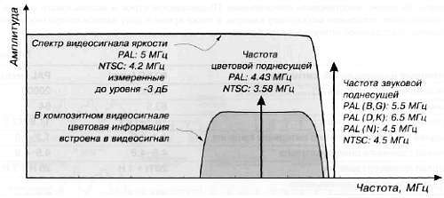 CCTV. Библия видеонаблюдения. Цифровые и сетевые технологии - _99.jpg