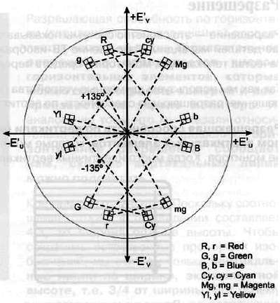 CCTV. Библия видеонаблюдения. Цифровые и сетевые технологии - _104.jpg