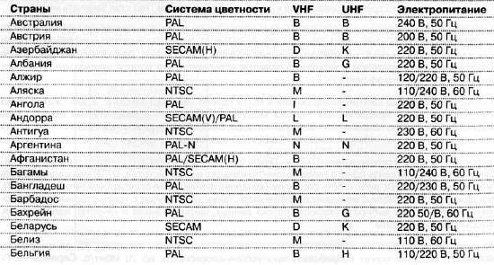 CCTV. Библия видеонаблюдения. Цифровые и сетевые технологии - _117.jpg