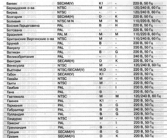 CCTV. Библия видеонаблюдения. Цифровые и сетевые технологии - _118.jpg