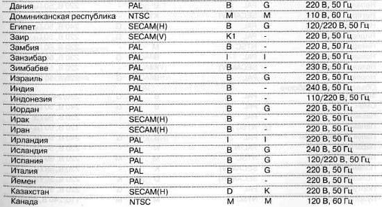 CCTV. Библия видеонаблюдения. Цифровые и сетевые технологии - _119.jpg