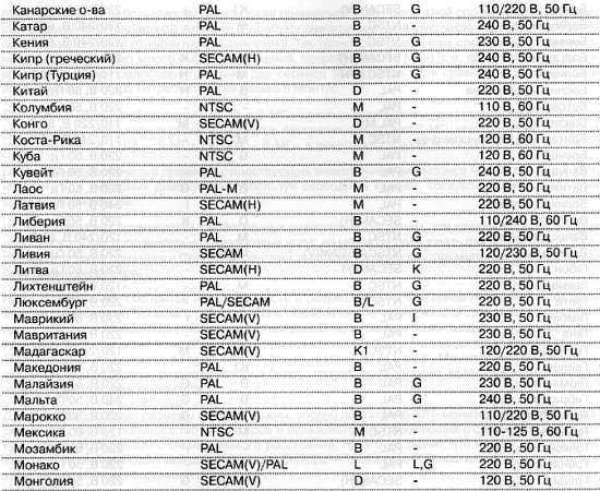 CCTV. Библия видеонаблюдения. Цифровые и сетевые технологии - _120.jpg