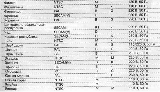 CCTV. Библия видеонаблюдения. Цифровые и сетевые технологии - _123.jpg