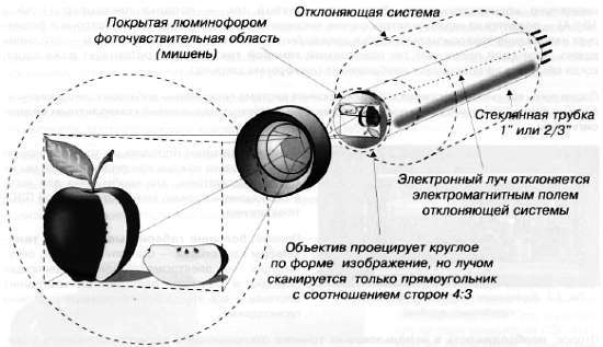 CCTV. Библия видеонаблюдения. Цифровые и сетевые технологии - _128.jpg_0