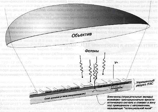 CCTV. Библия видеонаблюдения. Цифровые и сетевые технологии - _133.jpg