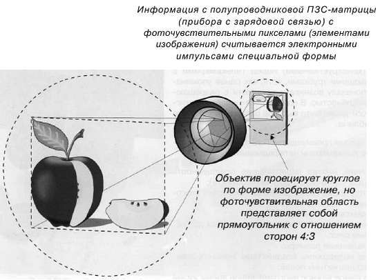 CCTV. Библия видеонаблюдения. Цифровые и сетевые технологии - _135.jpg