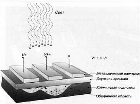 CCTV. Библия видеонаблюдения. Цифровые и сетевые технологии - _136.jpg
