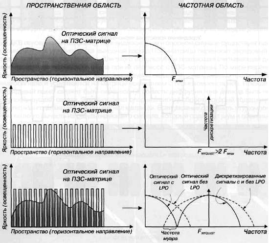 CCTV. Библия видеонаблюдения. Цифровые и сетевые технологии - _153.jpg
