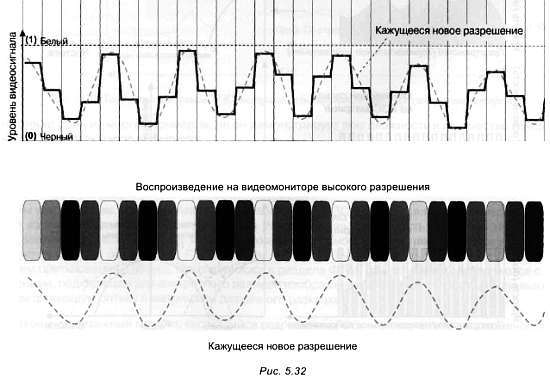 CCTV. Библия видеонаблюдения. Цифровые и сетевые технологии - _156.jpg