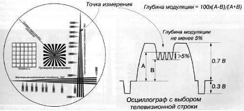 CCTV. Библия видеонаблюдения. Цифровые и сетевые технологии - _160.jpg