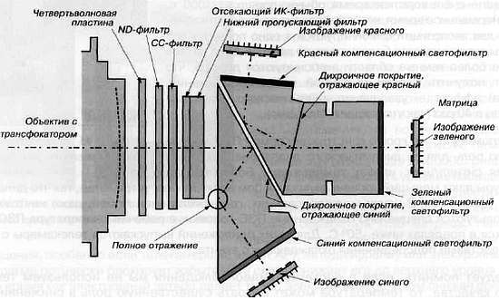 CCTV. Библия видеонаблюдения. Цифровые и сетевые технологии - _173.jpg