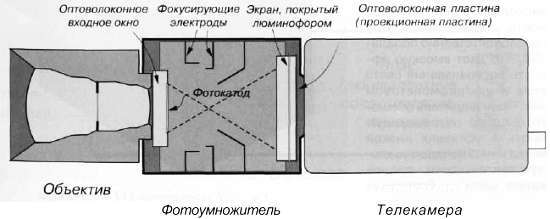 CCTV. Библия видеонаблюдения. Цифровые и сетевые технологии - _183.jpg