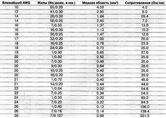 CCTV. Библия видеонаблюдения. Цифровые и сетевые технологии - _188.jpg