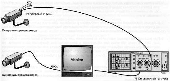 CCTV. Библия видеонаблюдения. Цифровые и сетевые технологии - _191.jpg