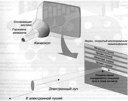 CCTV. Библия видеонаблюдения. Цифровые и сетевые технологии - _193.jpg