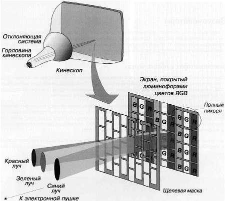 CCTV. Библия видеонаблюдения. Цифровые и сетевые технологии - _194.jpg