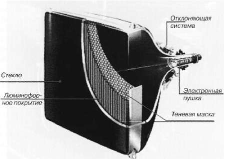 CCTV. Библия видеонаблюдения. Цифровые и сетевые технологии - _195.jpg