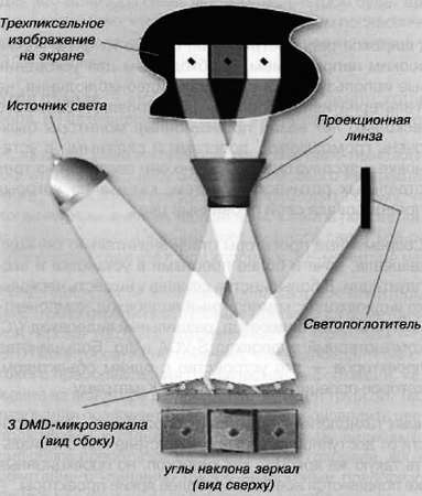 CCTV. Библия видеонаблюдения. Цифровые и сетевые технологии - _220.jpg