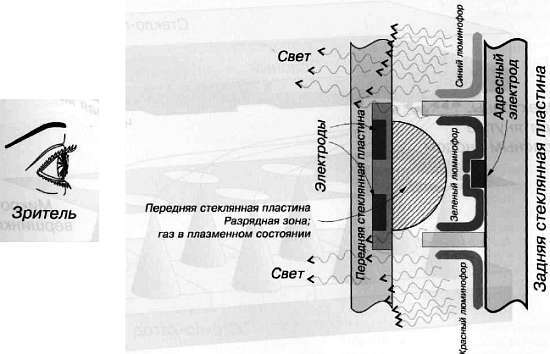 CCTV. Библия видеонаблюдения. Цифровые и сетевые технологии - _221.jpg