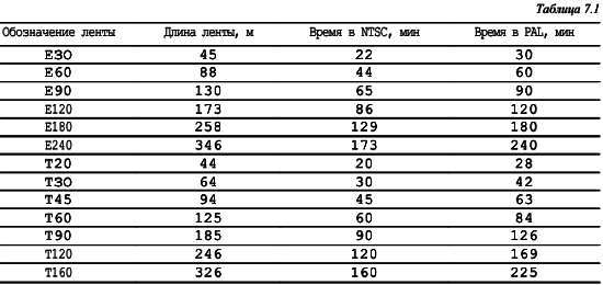 CCTV. Библия видеонаблюдения. Цифровые и сетевые технологии - _244.jpg