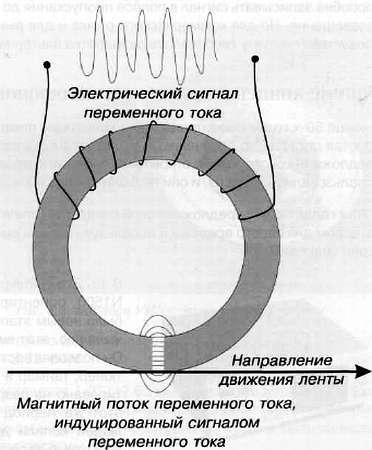 CCTV. Библия видеонаблюдения. Цифровые и сетевые технологии - _253.jpg