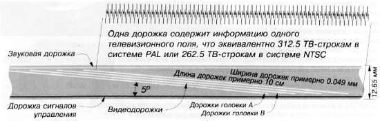 CCTV. Библия видеонаблюдения. Цифровые и сетевые технологии - _257.jpg