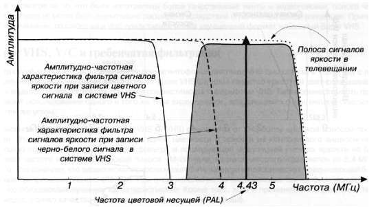 CCTV. Библия видеонаблюдения. Цифровые и сетевые технологии - _258.jpg