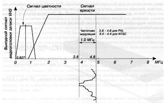 CCTV. Библия видеонаблюдения. Цифровые и сетевые технологии - _259.jpg