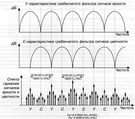 CCTV. Библия видеонаблюдения. Цифровые и сетевые технологии - _262.jpg