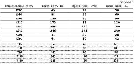 CCTV. Библия видеонаблюдения. Цифровые и сетевые технологии - _264.jpg