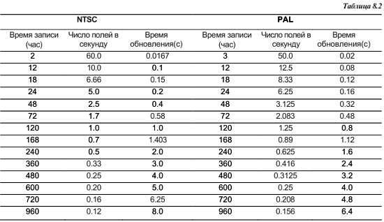 CCTV. Библия видеонаблюдения. Цифровые и сетевые технологии - _265.jpg