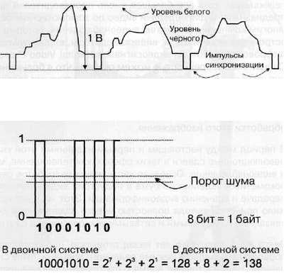 CCTV. Библия видеонаблюдения. Цифровые и сетевые технологии - _270.jpg