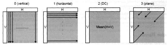 CCTV. Библия видеонаблюдения. Цифровые и сетевые технологии - _312.jpg