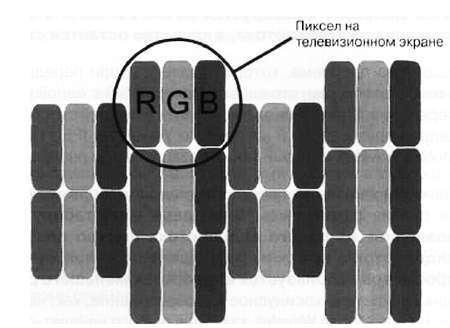 CCTV. Библия видеонаблюдения. Цифровые и сетевые технологии - _315.jpg