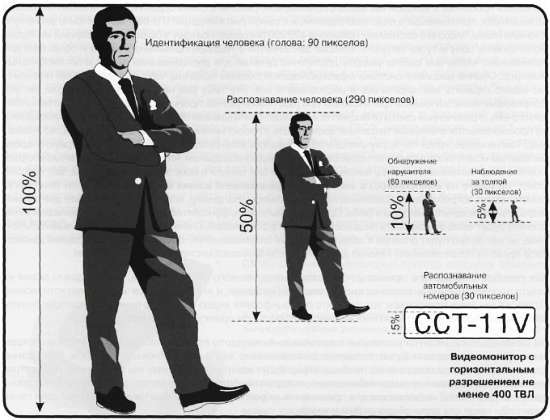 CCTV. Библия видеонаблюдения. Цифровые и сетевые технологии - _324.jpg