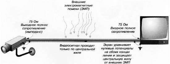 CCTV. Библия видеонаблюдения. Цифровые и сетевые технологии - _345.jpg