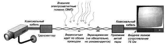 CCTV. Библия видеонаблюдения. Цифровые и сетевые технологии - _364.jpg